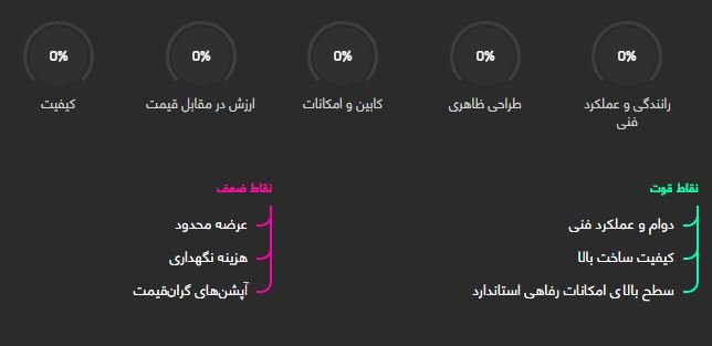 بنز کلاس E کروک