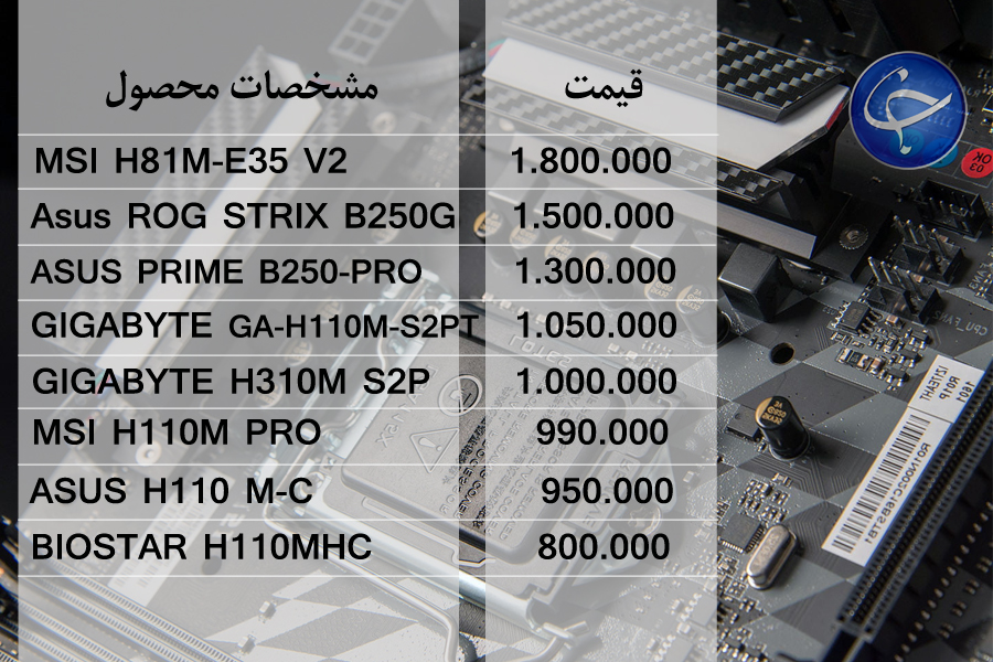 آخرین قیمت انواع تجهیزات رایانه&zwnj;ای در بازار (تاریخ ۲۸ خرداد) +جدول