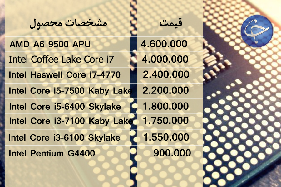 آخرین قیمت انواع تجهیزات رایانه&zwnj;ای در بازار (تاریخ ۲۸ خرداد) +جدول