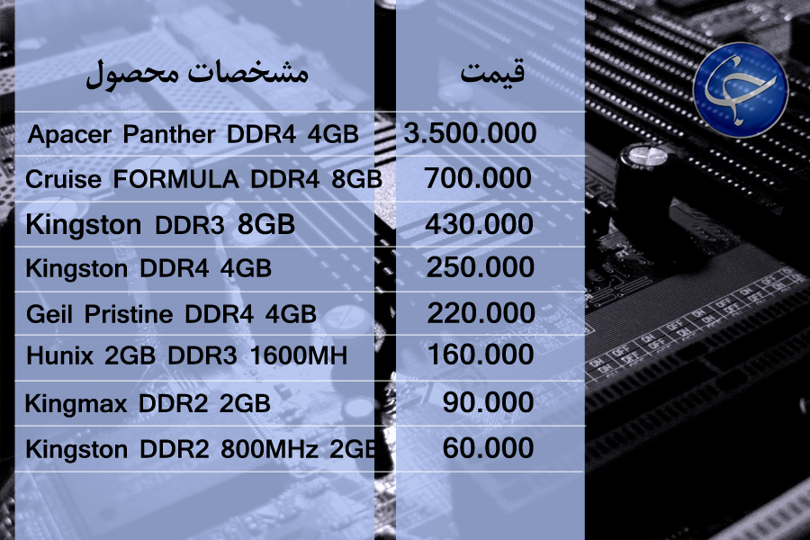 آخرین قیمت انواع تجهیزات رایانه&zwnj;ای در بازار (تاریخ ۲۸ خرداد) +جدول