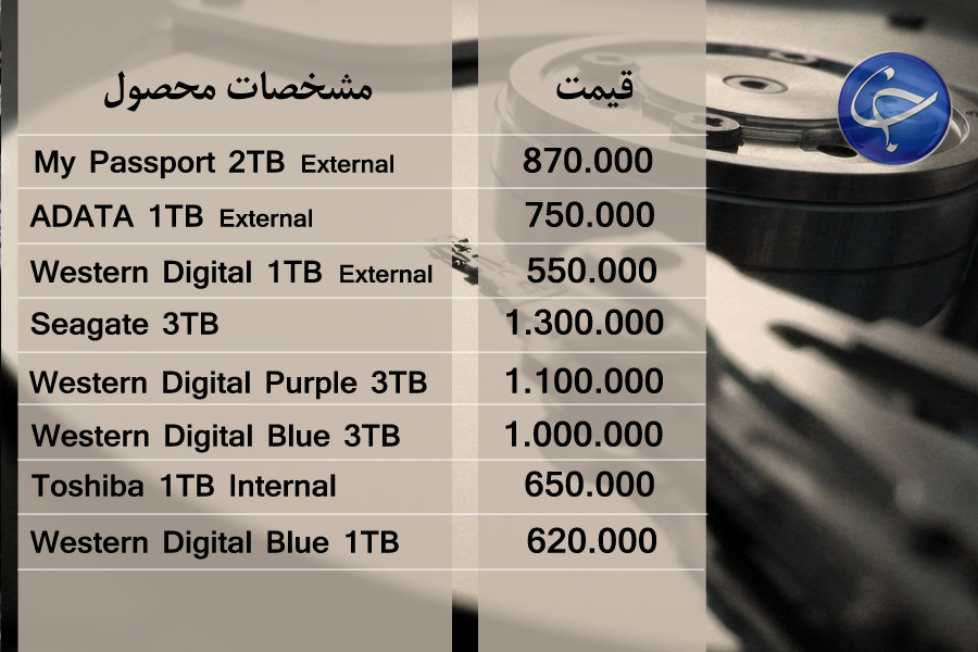 آخرین قیمت انواع تجهیزات رایانه&zwnj;ای در بازار (تاریخ ۲۸ خرداد) +جدول