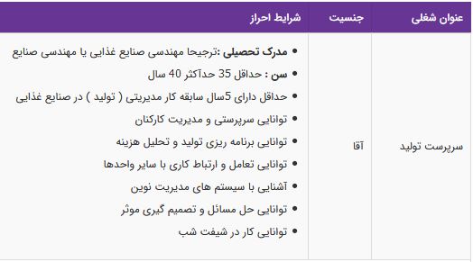 استخدام سرپرست تولید آقا حداقل دارای 5سال سابقه مدیریتی-فارس