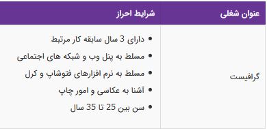 استخدام گرافیست مسلط به نرم افزارهای فتوشاپ و کرل