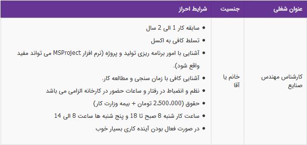 استخدام کارشناس مهندس صنایع با تسلط کافی به اکسل