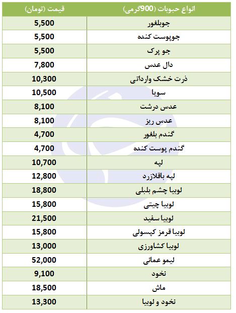 حبوبات بسته بندی چند قیمت است؟