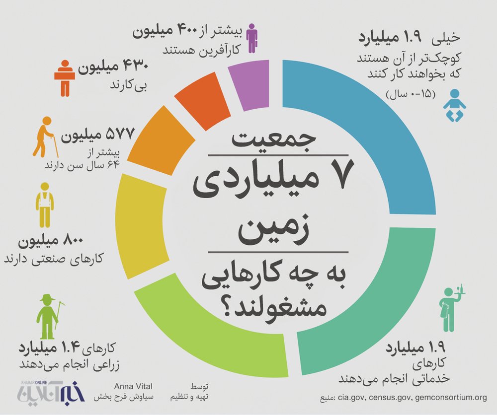چقدر زمان برای مفید بودن داریم؟ + اینفوگرافیک