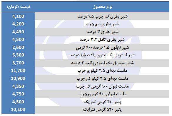قیمت انواع محصولات لبنی + جدول
