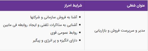 استخدام مدیر و سرپرست فروش و بازاریابی با مزایا در تهران
