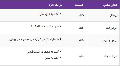 استخدام پرستار،اپراتور لیزر،نیروی پذیرش،طراح سایت،نیروی خدماتی