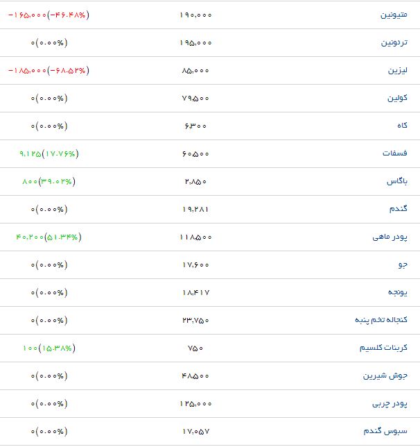 نهاده های دامی و کشاورزی + قیمت