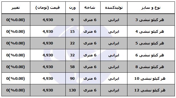 قیمت نبشی در بازار آهن