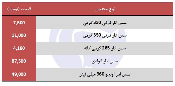 قیمت انواع سس انار در بازار