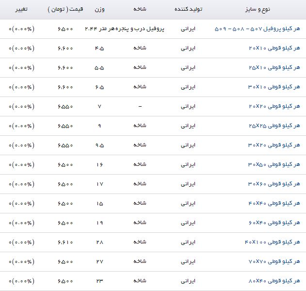 قیمت پروفیل در بازار