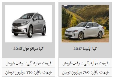 محصولات کیاموتورز چند؟