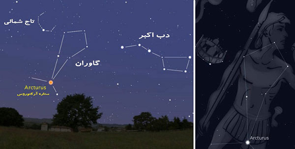 چگونه می توانیم آسمان شب را بخوانیم؟