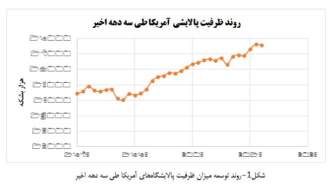 کیش و مات تحریم&zwnj;های نفتی در انتظار تصمیم نمایندگان مجلس/ توسعه پتروپالایشگاه&zwnj;ها پادزهر تحریم&zwnj;ها