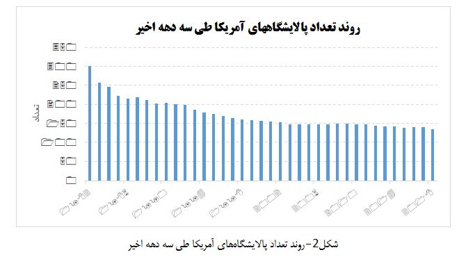 کیش و مات تحریم&zwnj;های نفتی در انتظار تصمیم نمایندگان مجلس/ توسعه پتروپالایشگاه&zwnj;ها پادزهر تحریم&zwnj;ها