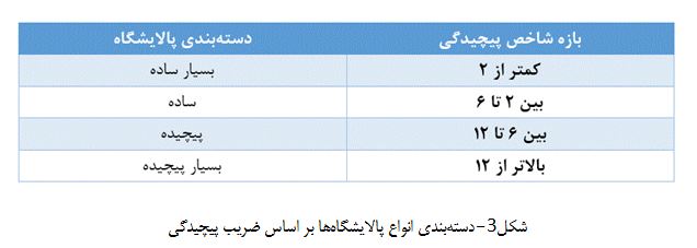 کیش و مات تحریم&zwnj;های نفتی در انتظار تصمیم نمایندگان مجلس/ توسعه پتروپالایشگاه&zwnj;ها پادزهر تحریم&zwnj;ها