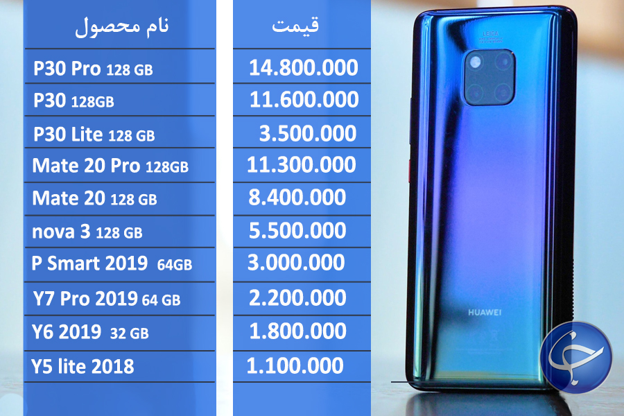 آخرین قیمت تلفن همراه در بازار (بروزرسانی ۱ تیر) +جدول