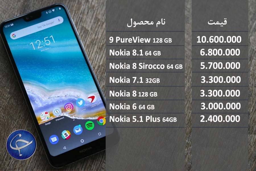 آخرین قیمت تلفن همراه در بازار (بروزرسانی ۱ تیر) +جدول
