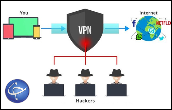 استفاده از VPN و افشای اطلاعات شخصی/ هجوم کاربران به استفاده از برنامه&zwnj;ای با صفر درصد امنیت