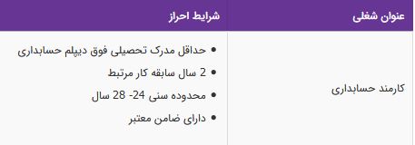 استخدام کارمند حسابداری با 2 سال سابقه کار مرتبط در تهران