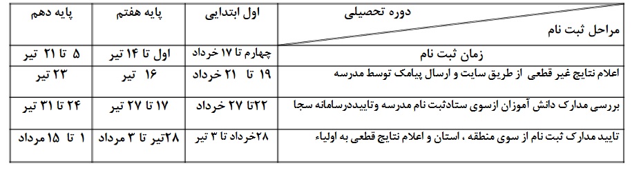 ثبتنام با تعویق کلاس اولیها در مدارس شاهد آغاز شد ثبتنام با تعویق کلاس اولیها در مدارس شاهد آغاز شد