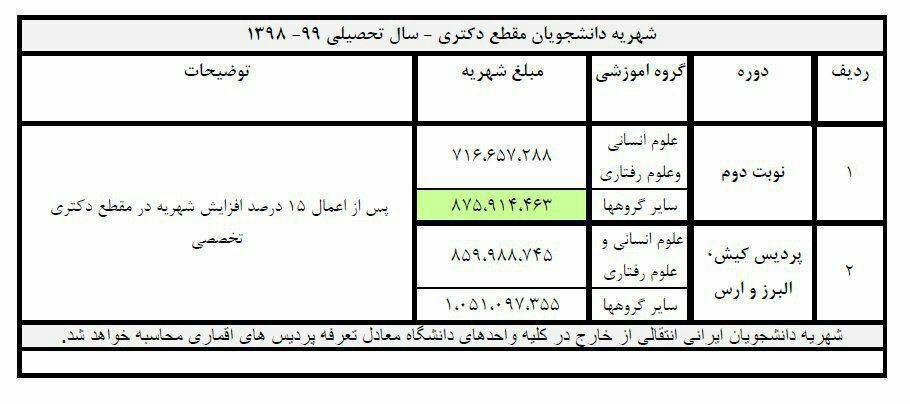 شهریه دانشجویان مقطع دکتری سال ٩٩-٩٨ اعلام شد + جدول