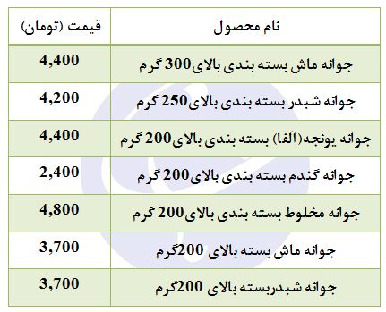 قیمت انواع جوانه در غرفه تره بار