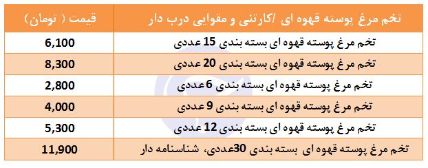 تخم مرغ پوسته قهوه&zwnj;ای بسته&zwnj;ای چند؟