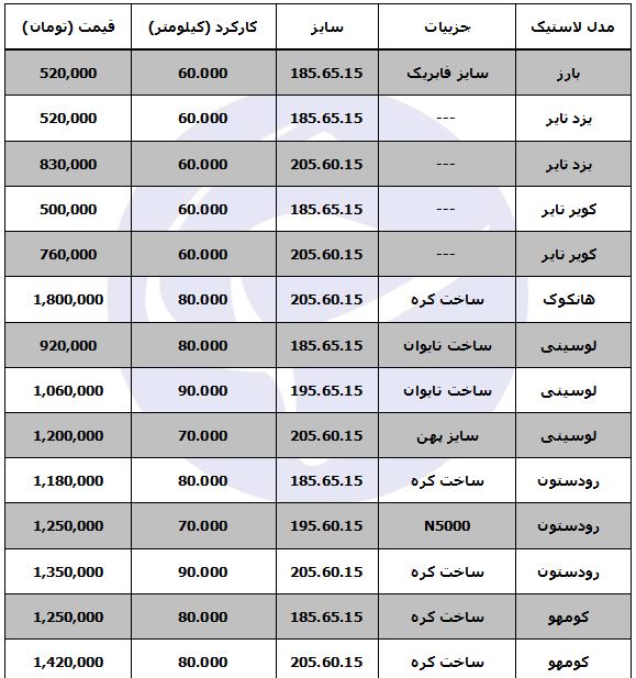 قیمت انواع لاستیک خودرو مناسب سمند