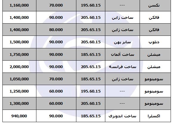 قیمت انواع لاستیک خودرو مناسب سمند