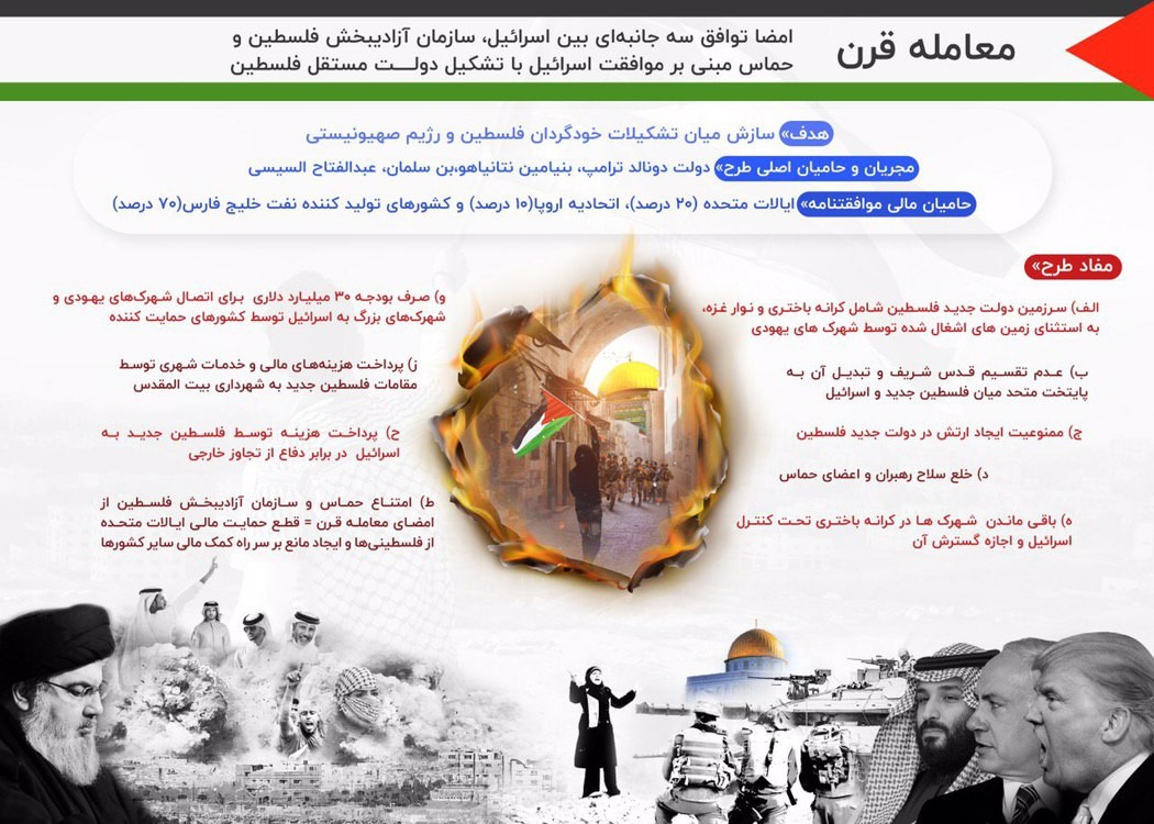 کل فلسطین را می&zwnj;خواهیم نه بخشی از آن را/ استاد مقاومت هستیم/ دشمن می&zwnj;خواهد از فلسطین فقط یک خاطره باقی بماند/ نشانه&zwnj;های آغاز معامله قرن کدامند؟/ /از کشور&zwnj;های دنیا انتظار داریم که ما را در بازگرداندن حقوقمان یاری کنند/ ایران در برابر زور جهانی زانو نمی&zwnj;زند/ جرم ایران کمک به اسلام و فلسطین است/