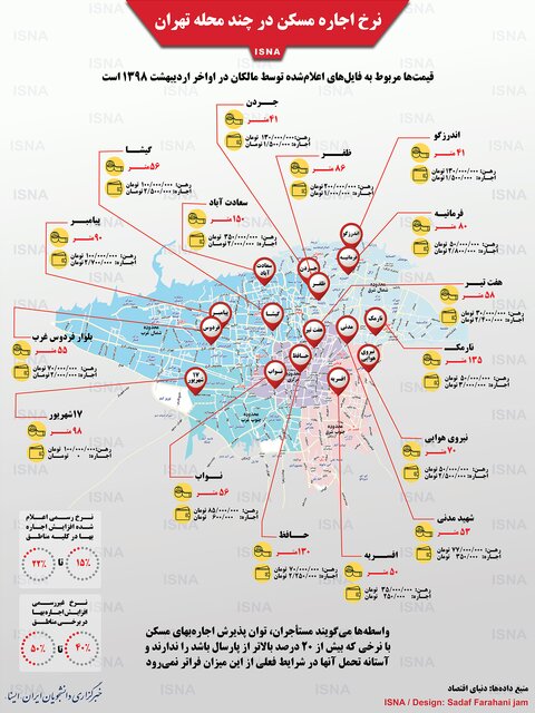 نرخ اجاره مسکن در چند محله تهران +اینفوگرافی