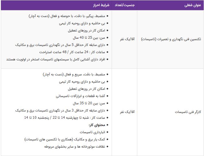 استخدام تکنسین فنی نگهداری وتعمیرات(تاسیسات)،کارگر فنی تاسیسات