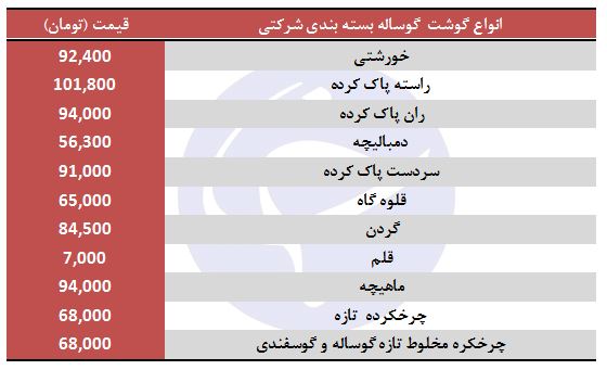 گوشت گوساله داخلی بسته بندی شرکتی + قیمت