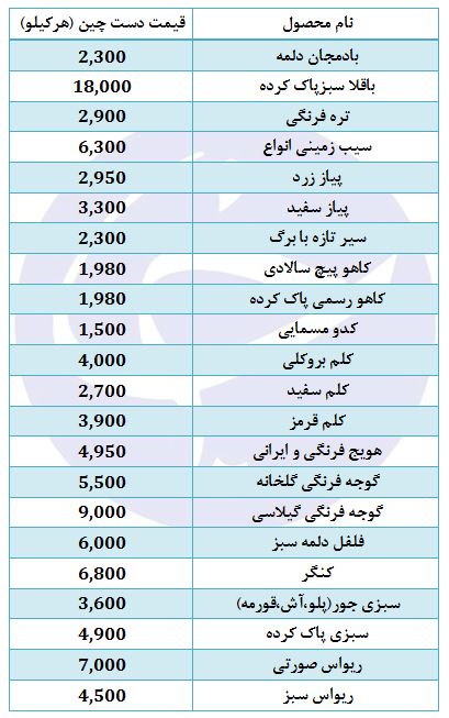باقلا سبزپاک کرده کیلویی چند؟