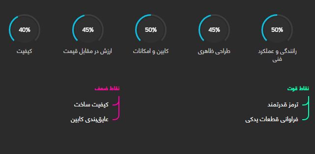 رانا EL