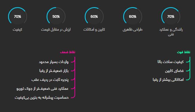 دی اس 4 کراس بک
