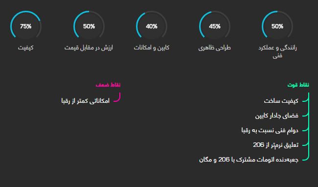 رنو ساندرو