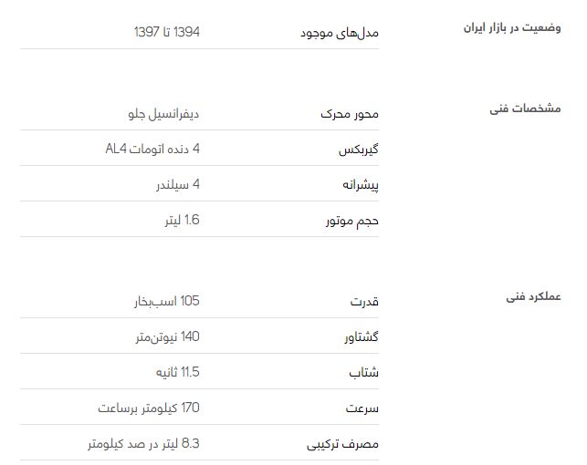 رنو ساندرو