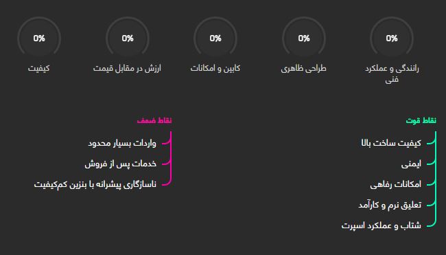 ولوو V40