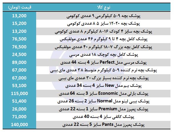 پوشک نوزاد را با چه قیمتی بخریم؟