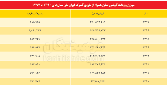 دانشگاه‌ها سیل را پیش‌بینی کرده بودند! + جدول