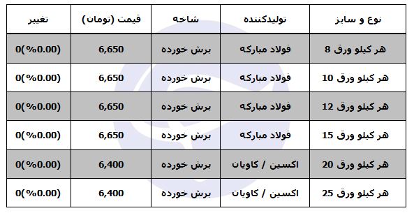 صفحه ستون کیلویی چند؟