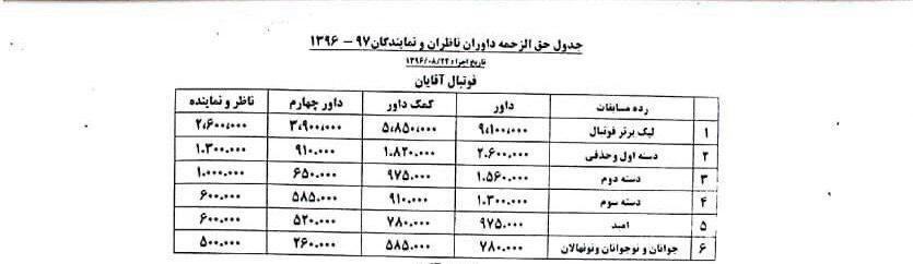 جنگ اسکناس و دسته چک در نیمه نهایی جام حذفی/دستمزد داور سپاهان- پرسپولیس: ۲۳۴ هزار تومان!
