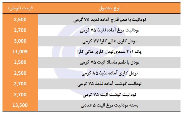 مظنه فروش نودل در بازار