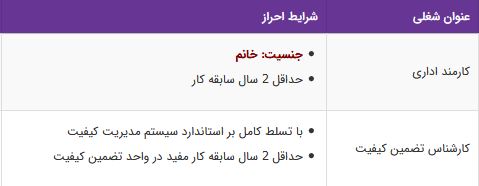 استخدام کارمند اداری، کارشناس تضمین کیفیت در تهران