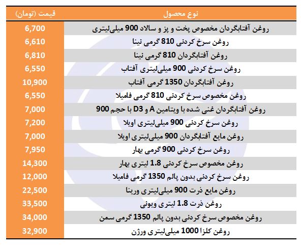 قیمت انواع روغن مایع