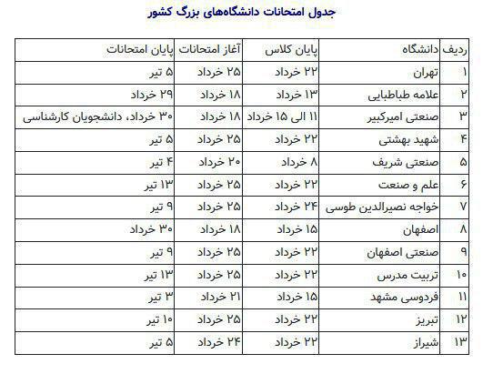 زمان برگزاری امتحانات دانشگاه&zwnj;های بزرگ کشور اعلام شد +جدول